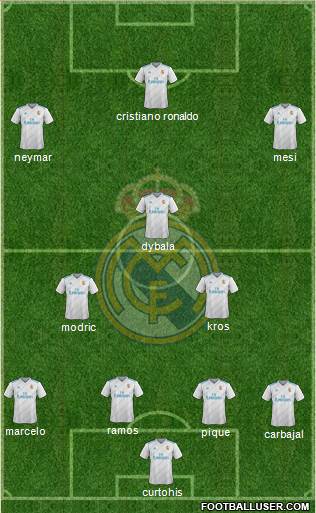 Real Madrid C.F. Formation 2018