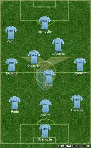 S.S. Lazio 3-5-1-1 football formation