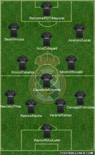 Real Madrid C.F. Formation 2018