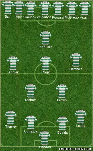 Celtic Formation 2018