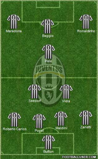 Juventus Formation 2018