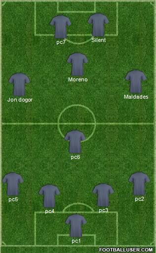 Fifa Team Formation 2018