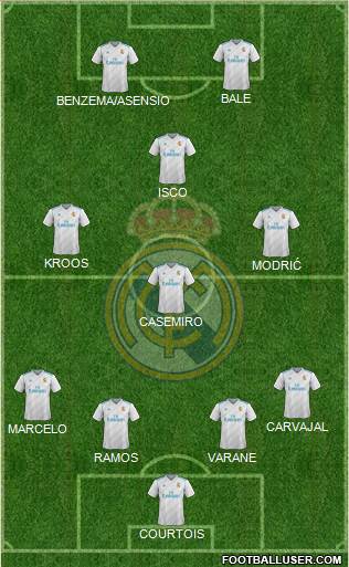 Real Madrid C.F. Formation 2018