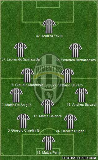Juventus Formation 2018