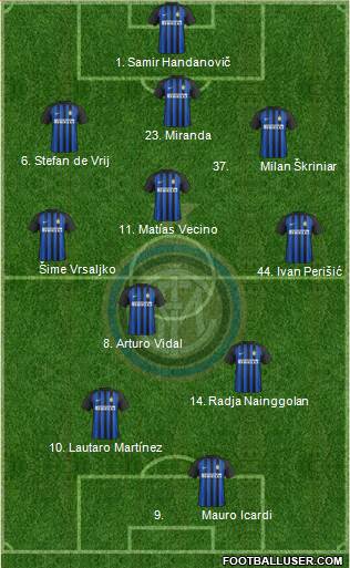 F.C. Internazionale Formation 2018