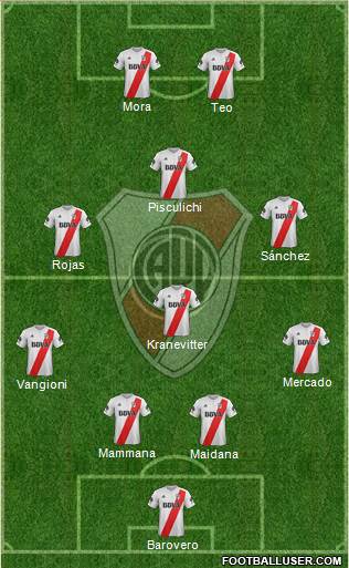 River Plate Formation 2018