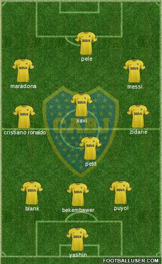 Boca Juniors Formation 2018