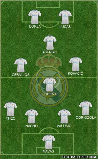 Real Madrid C.F. Formation 2018