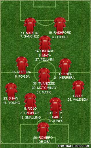 Manchester United Formation 2018