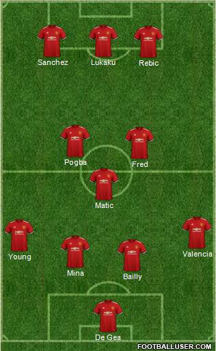 Manchester United Formation 2018