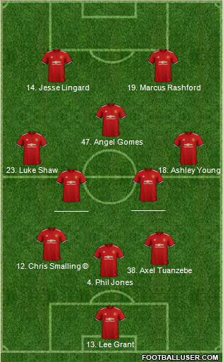Manchester United Formation 2018