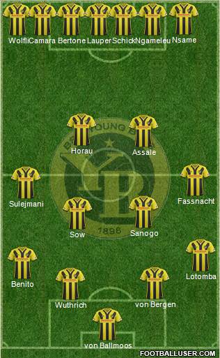 BSC Young Boys Formation 2018
