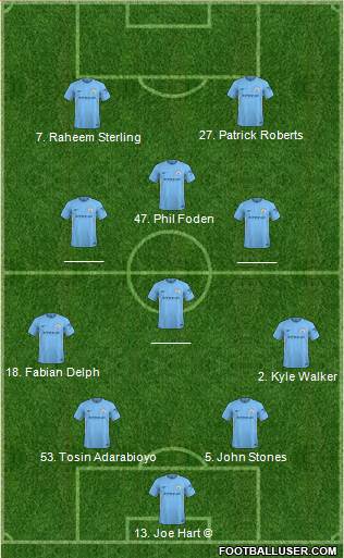 Manchester City Formation 2018
