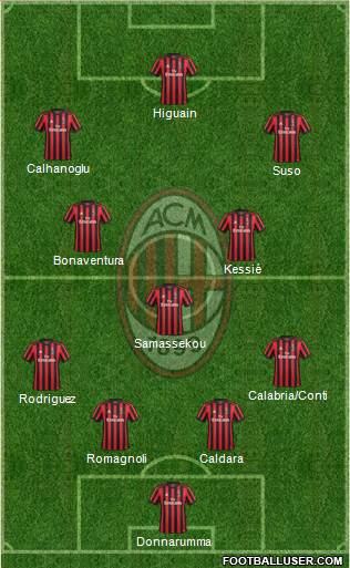 A.C. Milan Formation 2018