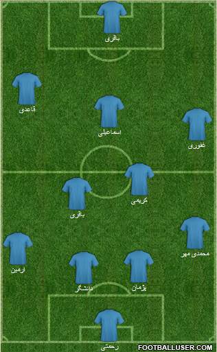 Champions League Team Formation 2018
