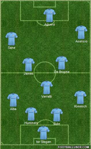 Manchester City Formation 2018