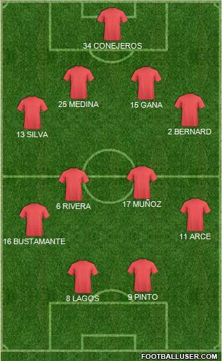 Dream Team Formation 2018