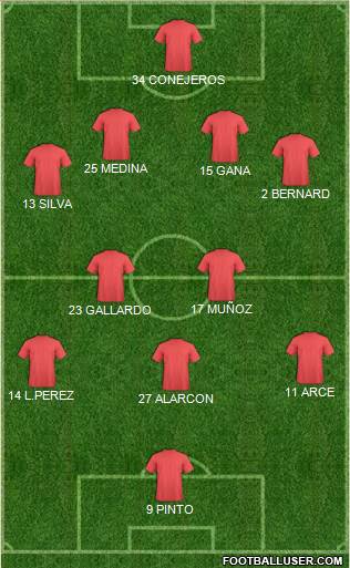 Dream Team Formation 2018