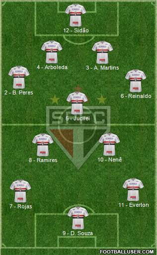 São Paulo FC Formation 2018