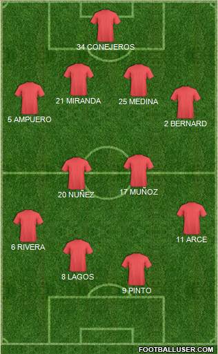 Dream Team Formation 2018