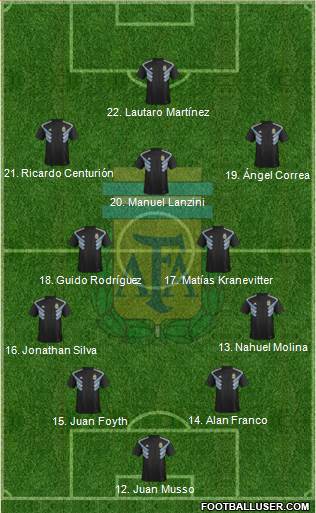 Argentina Formation 2018
