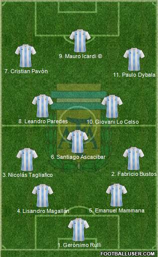 Argentina Formation 2018