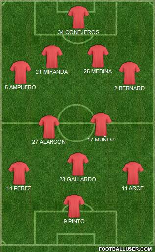 Dream Team Formation 2018