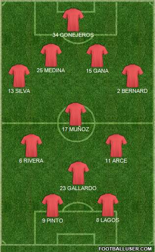 Dream Team Formation 2018