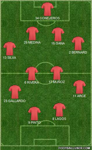 Dream Team Formation 2018