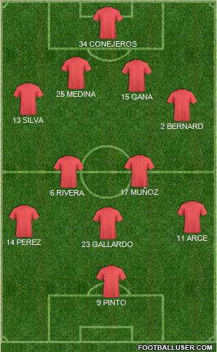 Dream Team Formation 2018