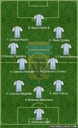 Argentina Formation 2018