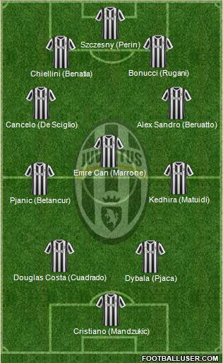 Juventus Formation 2018