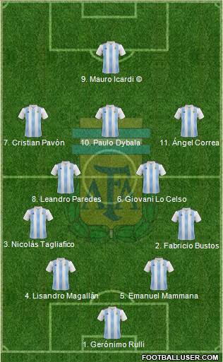 Argentina Formation 2018
