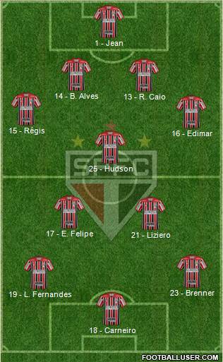 São Paulo FC Formation 2018