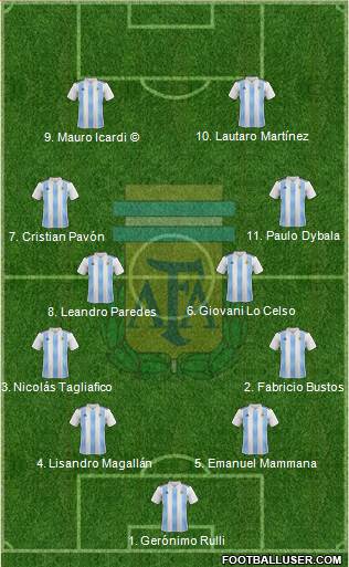Argentina Formation 2018