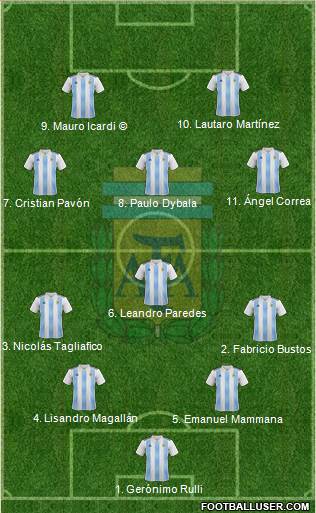 Argentina Formation 2018