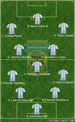 Argentina Formation 2018