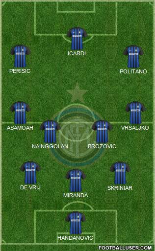 F.C. Internazionale Formation 2018