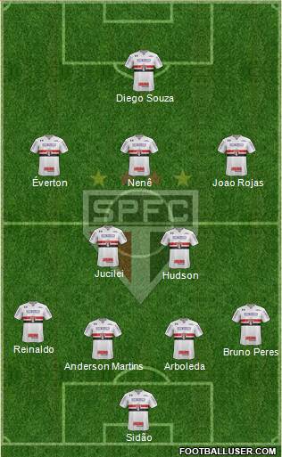 São Paulo FC Formation 2018