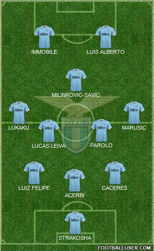 S.S. Lazio Formation 2018