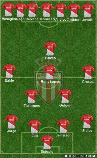 AS Monaco FC Formation 2018