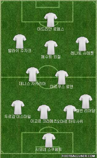 Dream Team Formation 2018