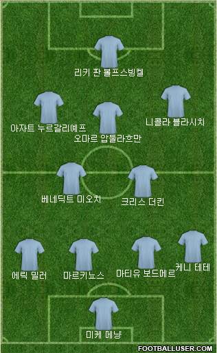 Dream Team Formation 2018