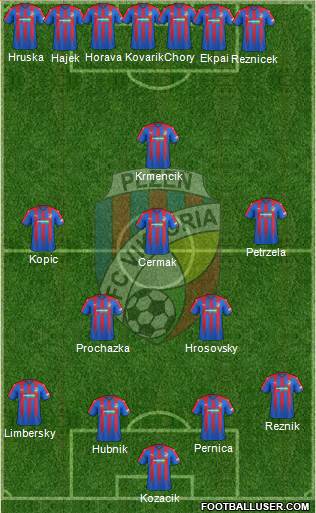 Viktoria Plzen Formation 2018