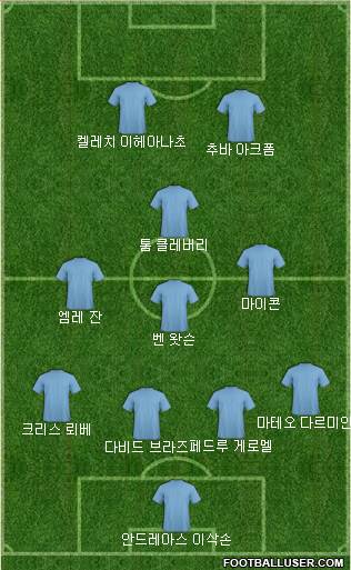 Dream Team Formation 2018
