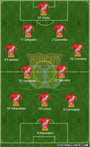 Club Sport Huancayo 4-2-3-1 football formation