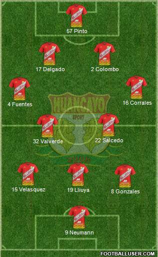 Club Sport Huancayo Formation 2018