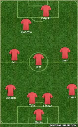 Dream Team Formation 2018