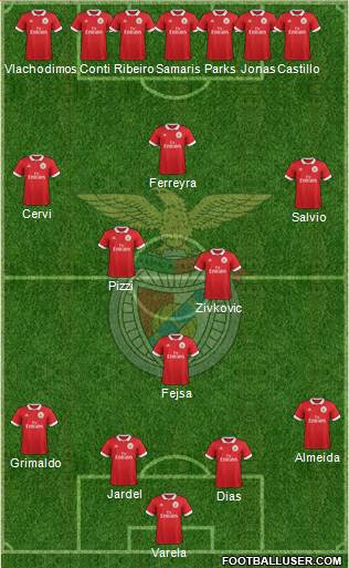 Sport Lisboa e Benfica - SAD Formation 2018