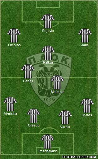 AS PAOK Salonika Formation 2018